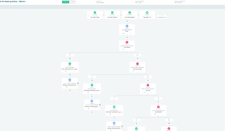 Flujos1 ingeniero multimedia (1)